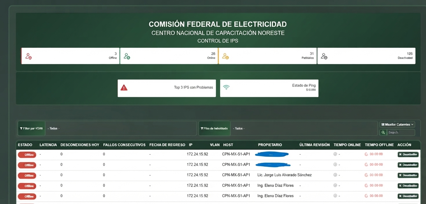 Sistema de Monitoreo de Red IP — CENAC Noreste